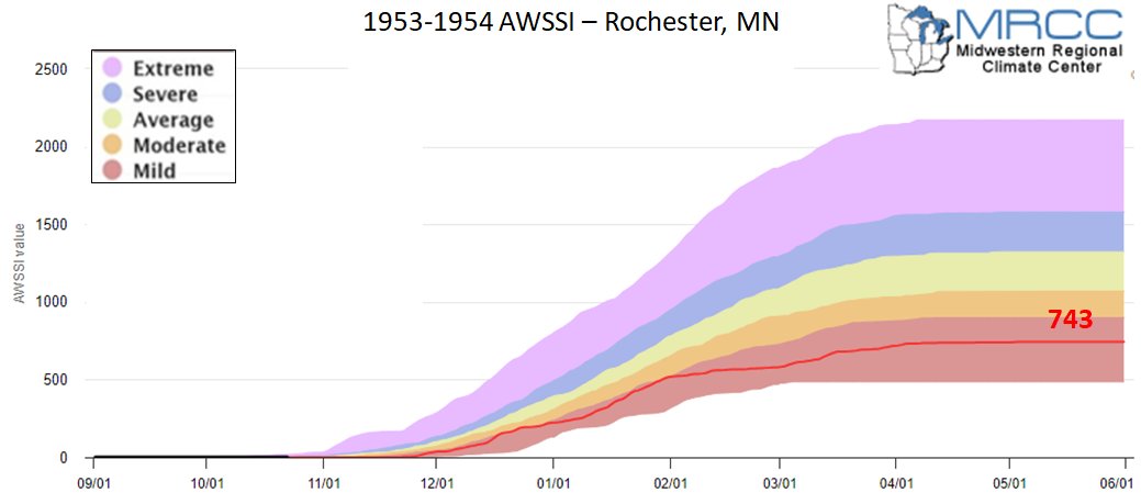1953-54 AWSSI for Rochester, MN