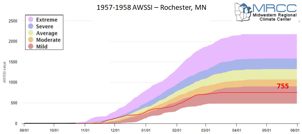 1957-58 AWSSI for Rochester, MN