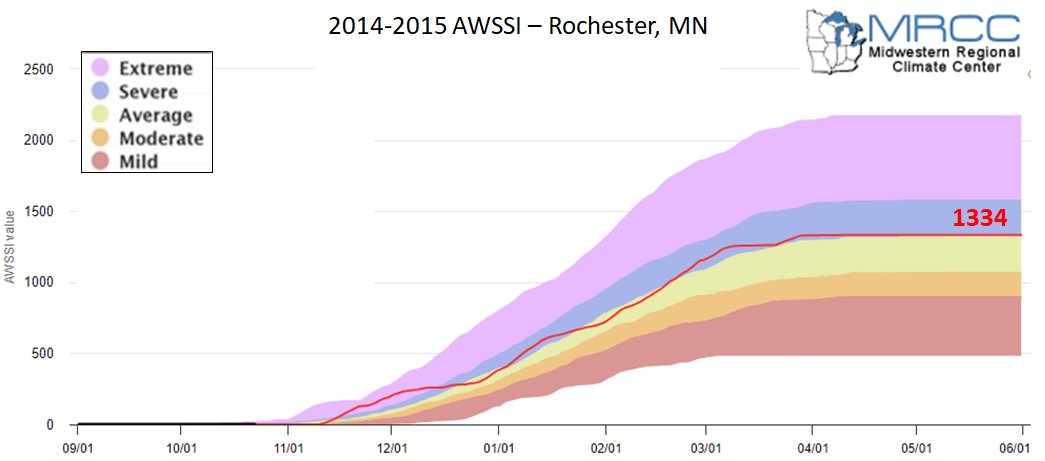 2014-15 AWSSI for Rochester, MN