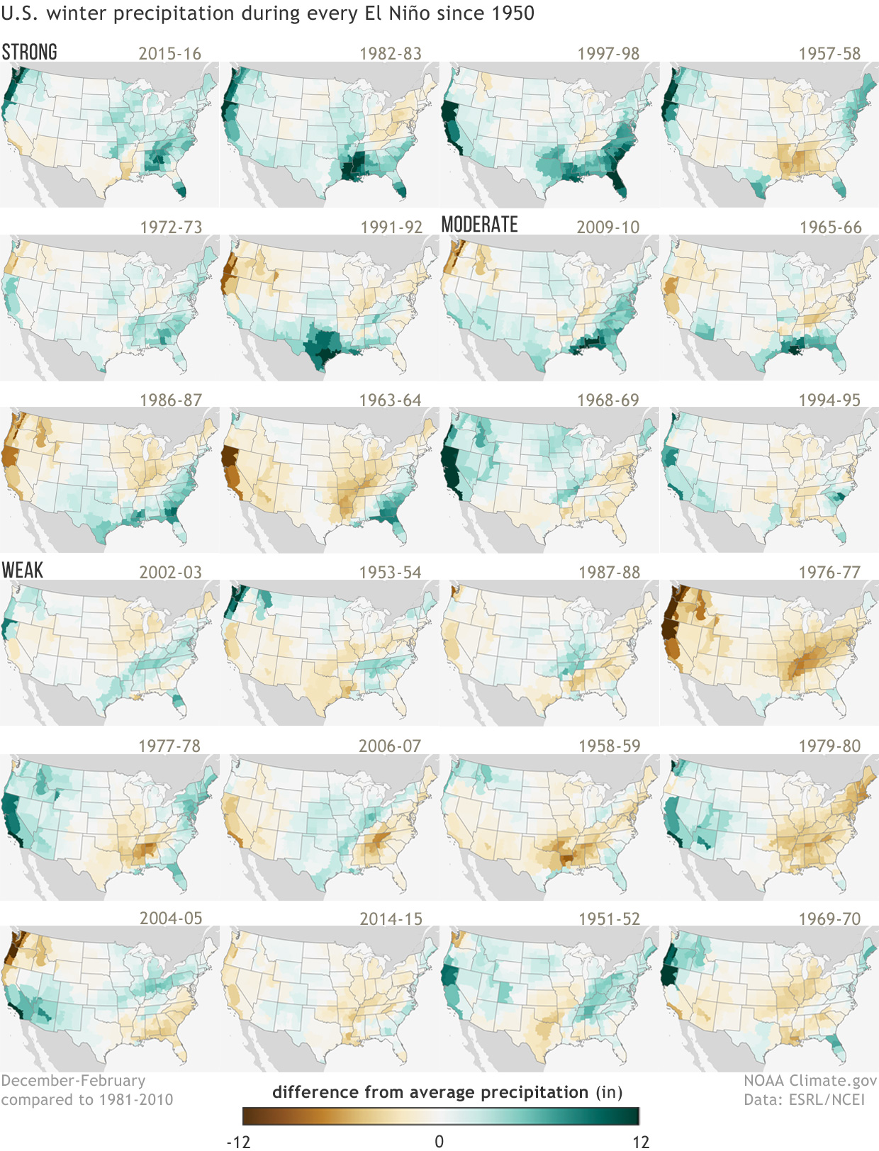 Winter (December-February) precipitation during strong, moderate, and weak La Niñas since 1950 (Winter 2017-18 not included)