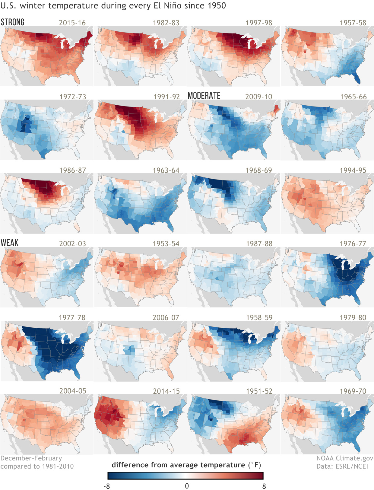 Winter (December-February) temperature during strong, moderate, and weak La Niñas since 1950 (Winter 2017-18 not included)