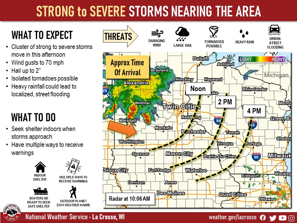 timing graphic
