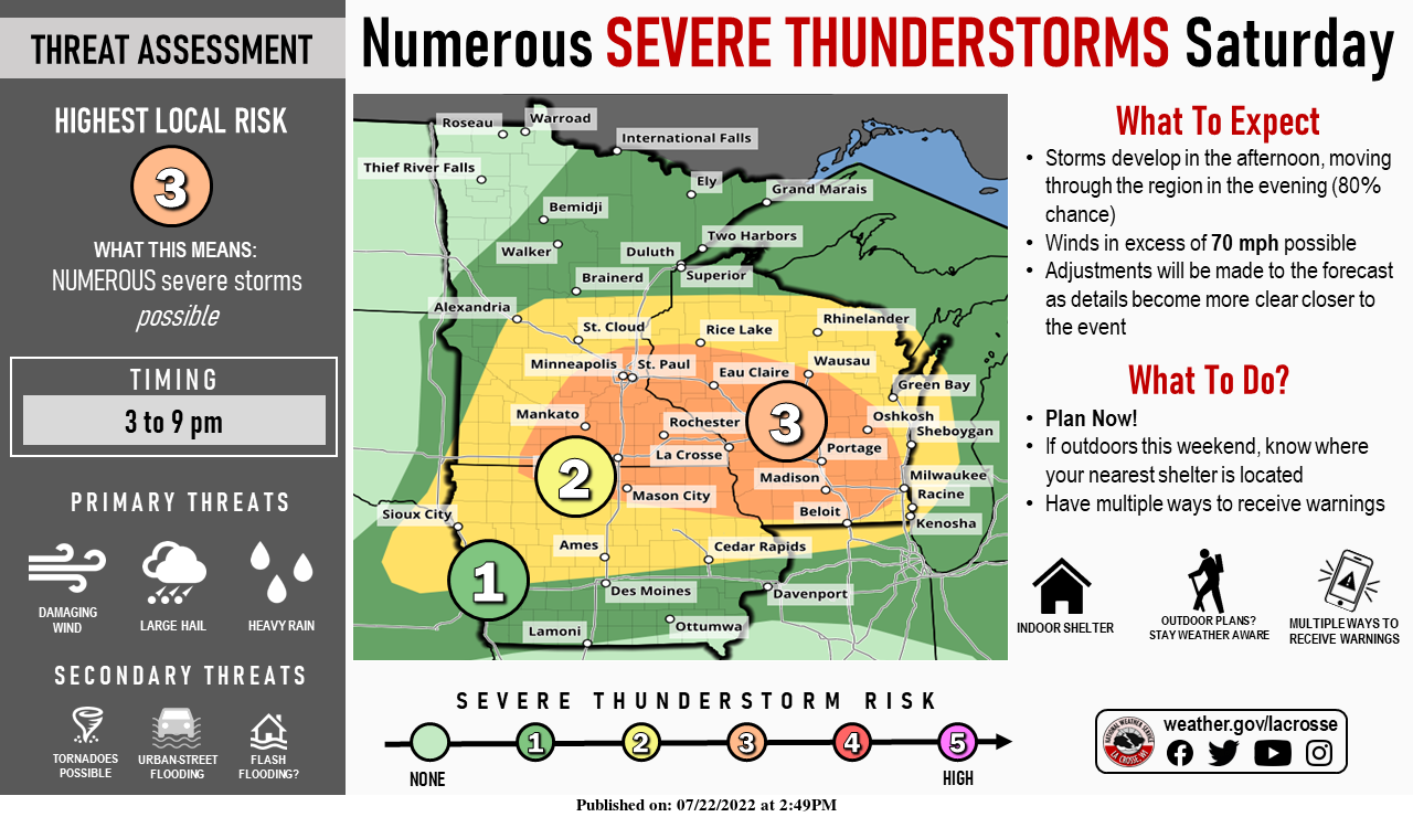 NWS La Crosse graphic