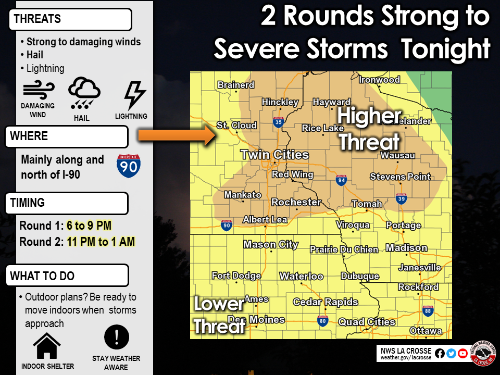 nws la crosse graphics