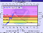 hydrograph at dorchester iowa