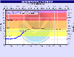 hydrograph at mcgregor iowa