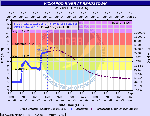 hydrograph at readstown wisconsin