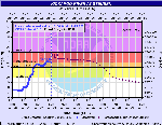 hydrograph at steuben wisconsin