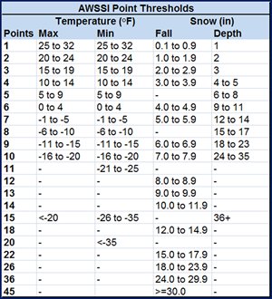 2022-2023 Winter Outlook — Arcfield Weather