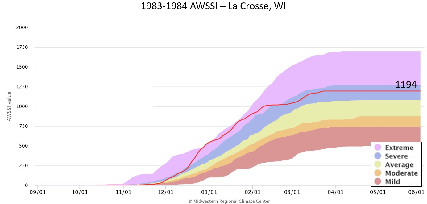 1983-84 AWSSI for La Crosse, WI