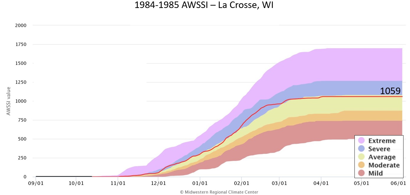 1984-85 AWSSI for La Crosse, WI