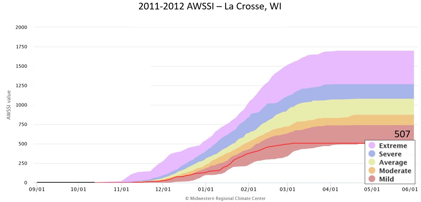 2011-12 AWSSI for La Crosse, WI