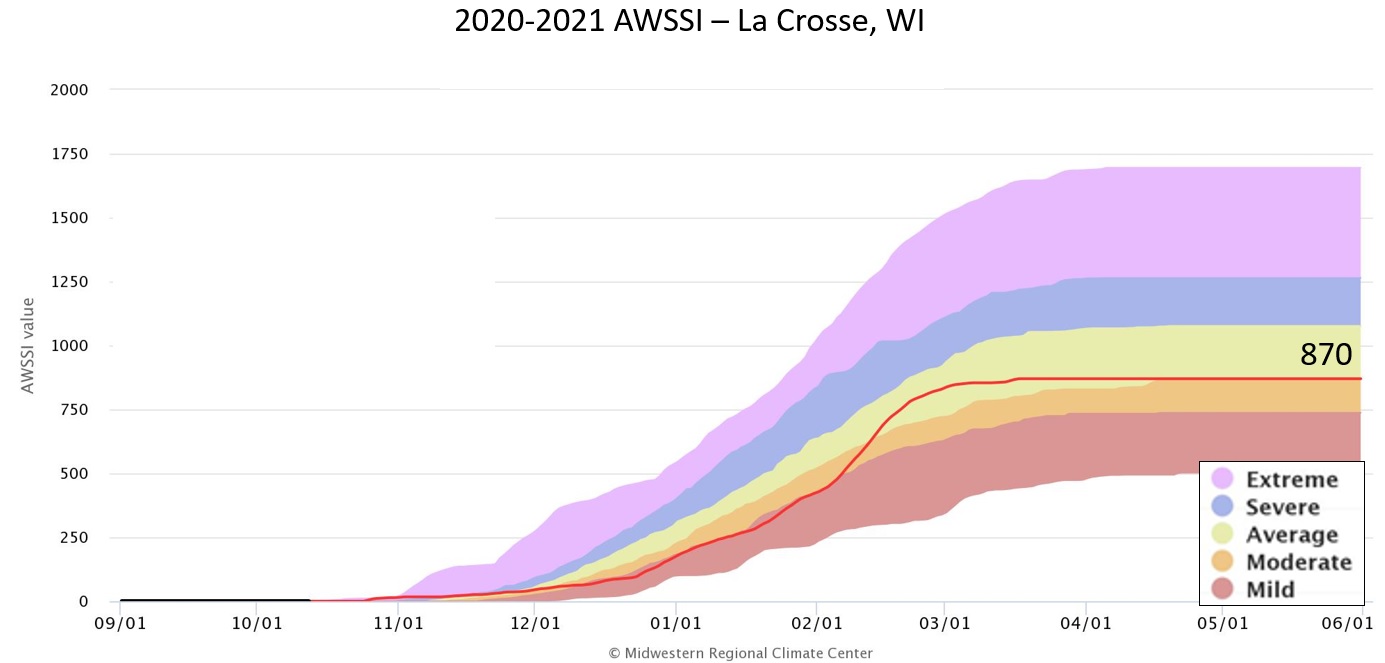 2020-21 AWSSI for La Crosse, WI