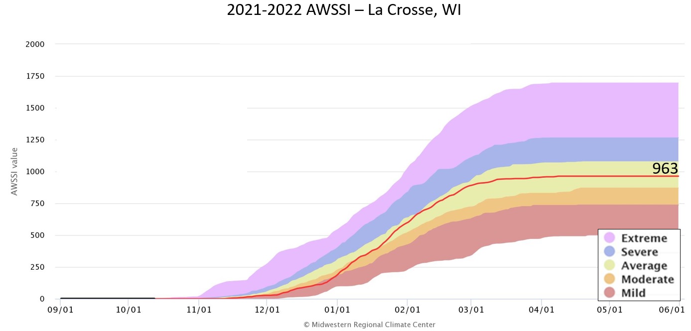 2021-22 AWSSI for La Crosse, WI