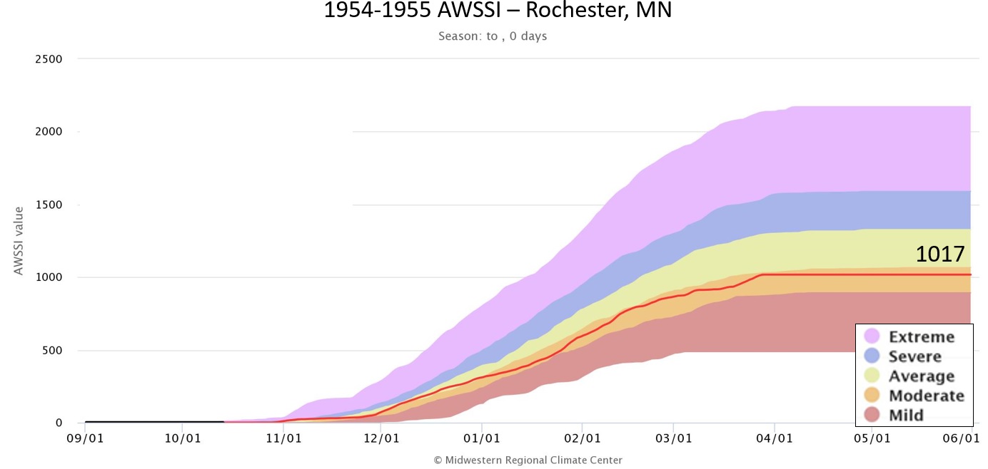 1954-55 AWSSI for Rochester, MN