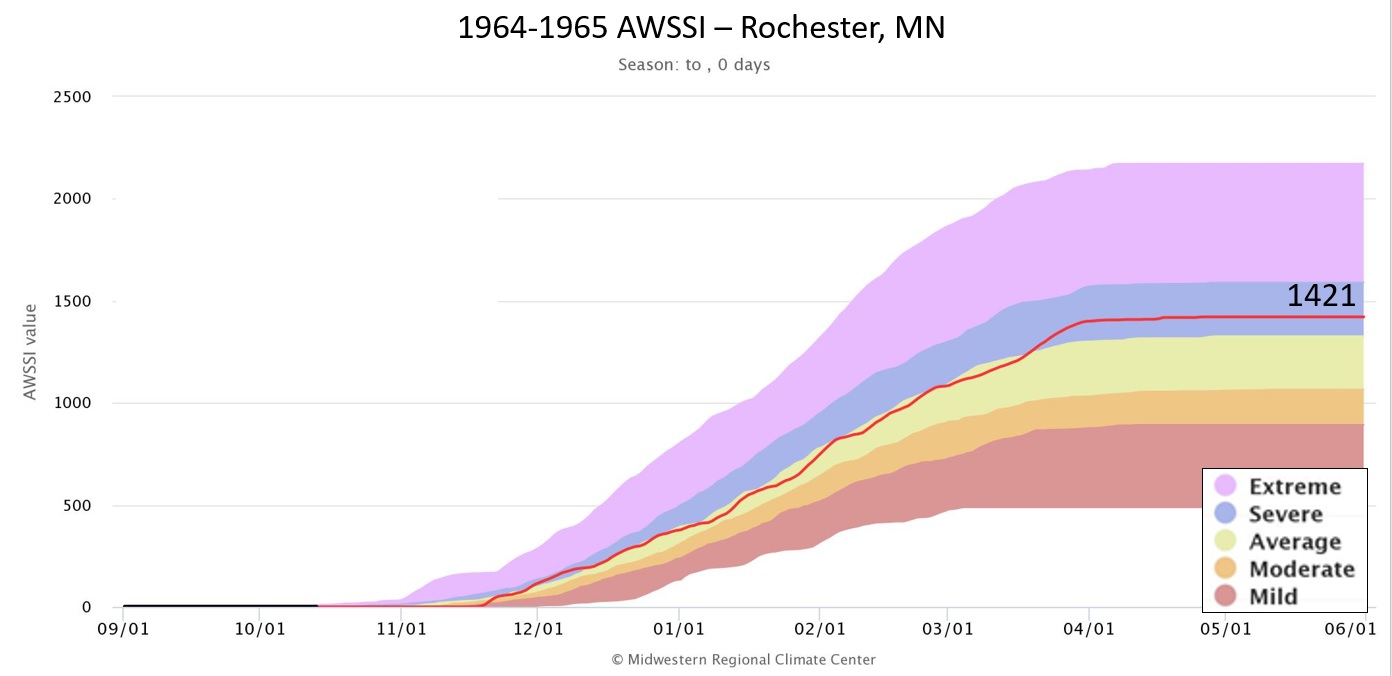 1964-65 AWSSI for Rochester, MN