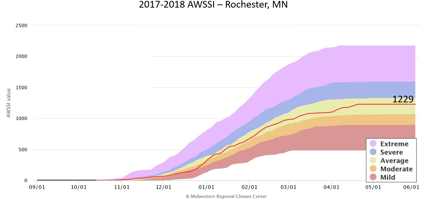 2017-18 AWSSI for Rochester, MN