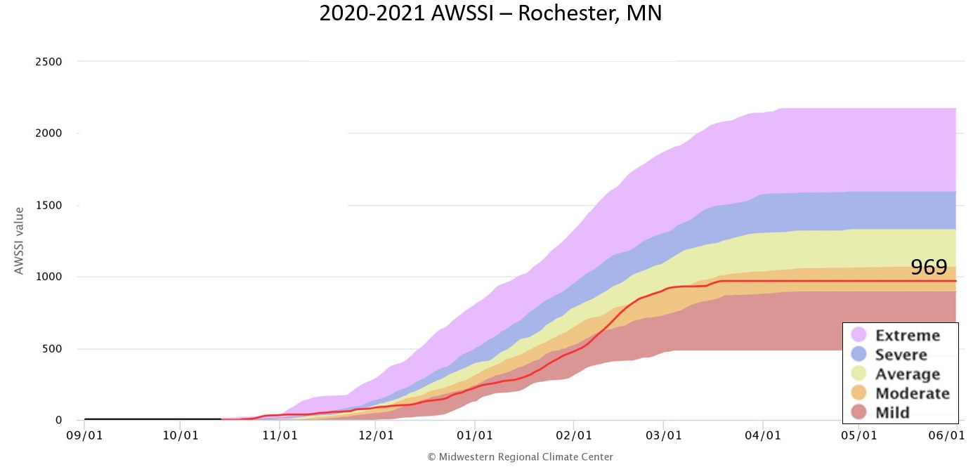 2020-21 AWSSI for Rochester, MN