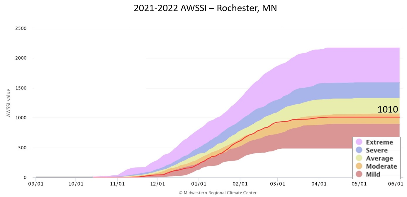 2021-22 AWSSI for Rochester, MN