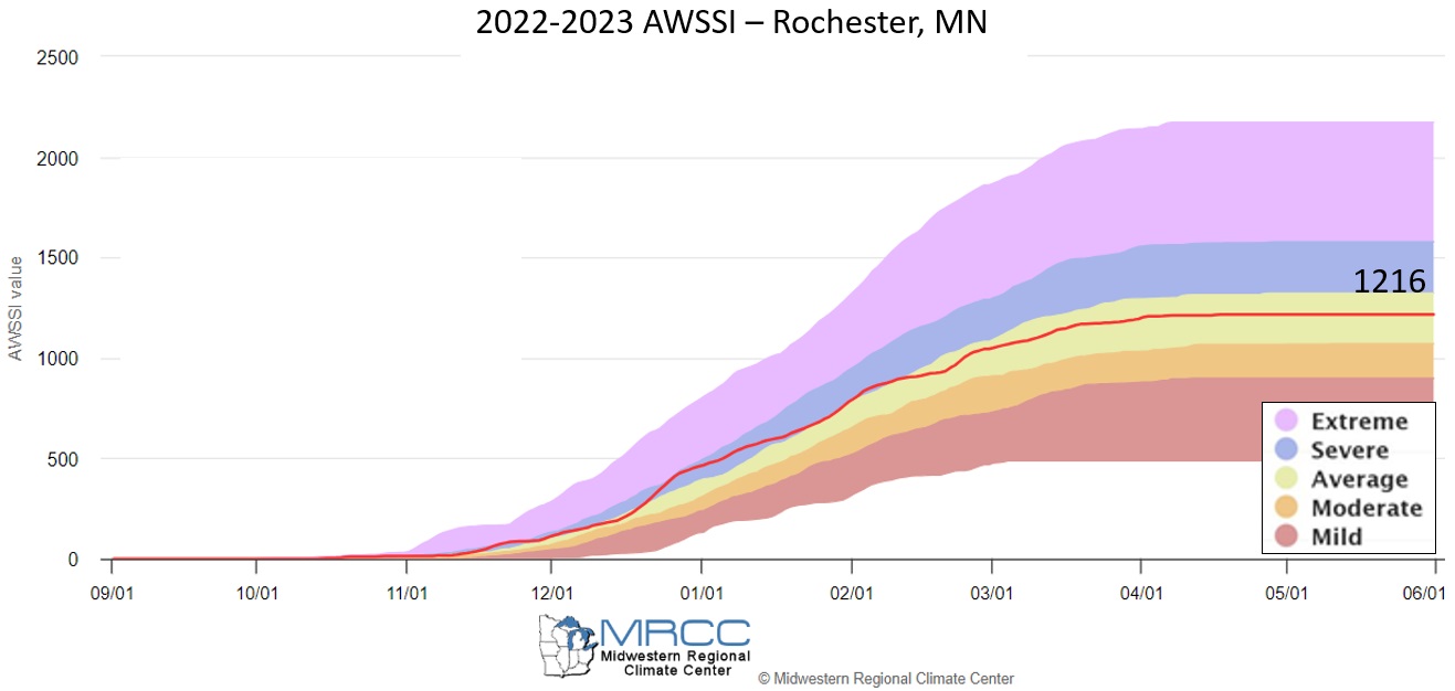 2022-23 AWSSI for Rochester, MN