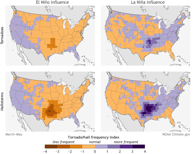 ENSO Severe Weather