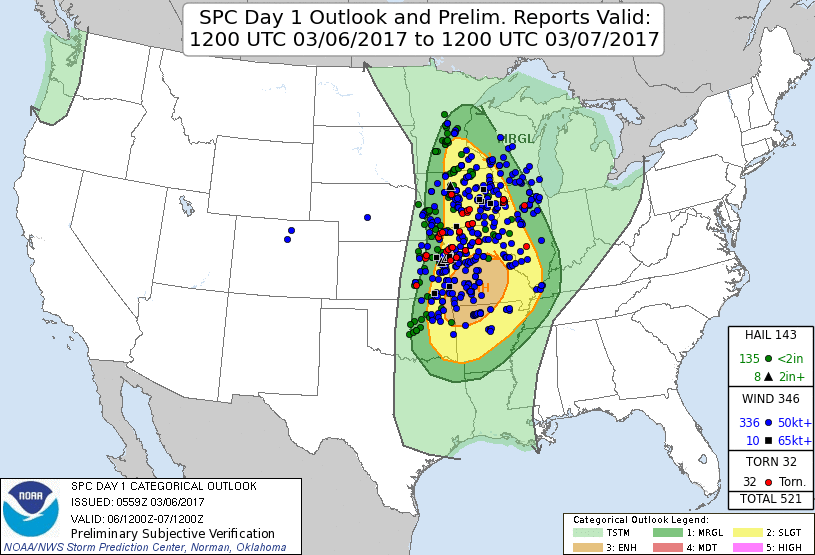 Severe Weather Outlook Verification