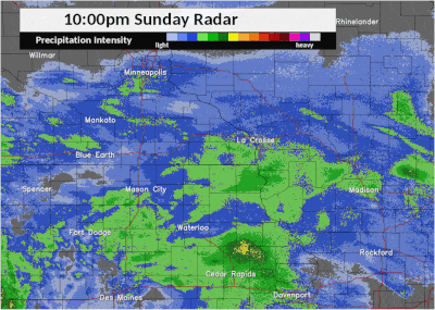 Radar loop