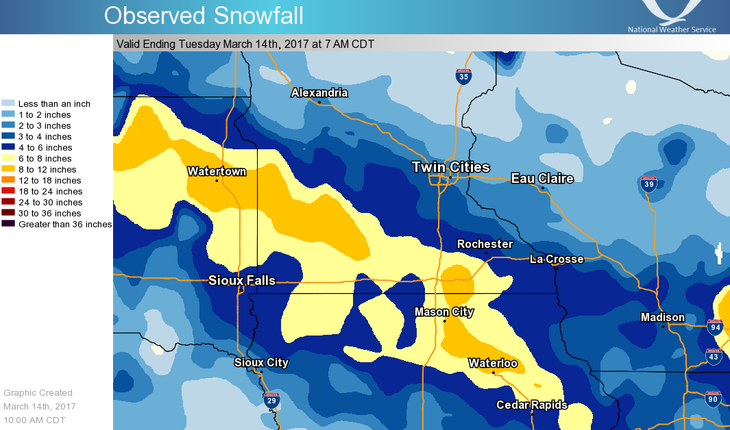 snowfall plot