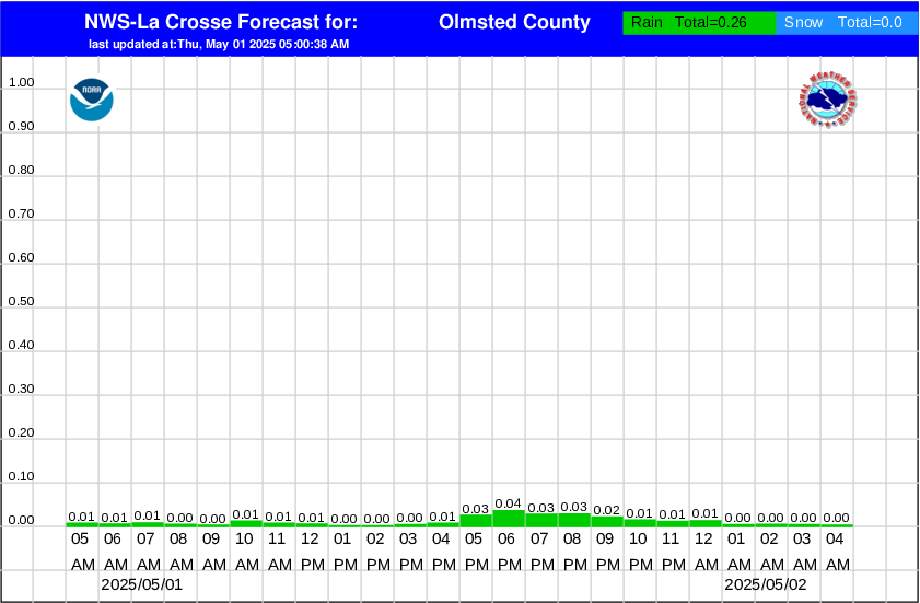 72 hour rainfall