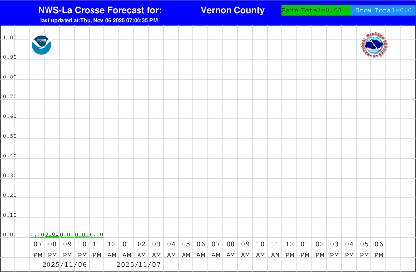 Bloomer Wi Weather Hourly at Mary Hyde blog