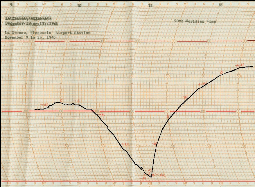 La Crosse, WI barograph tracing the barometric pressure from November 9-13, 1940. The lowest pressure during this storm was recorded (28.72 inches reduced to sea level) occurred around noon on November 11. This pressure reading is the fourth lowest in La Crosse. The only other dates to have lower pressures were on October 26, 2010 (28.685 inches); November 10, 1998 (28.691 inches); and April 3, 1982 (28.70 inches).