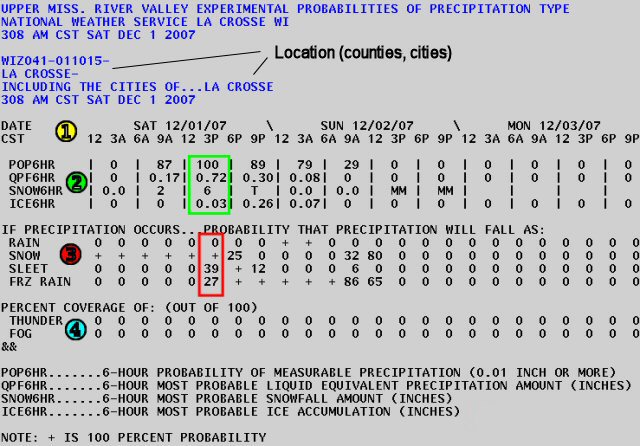 probability of precipitation type table