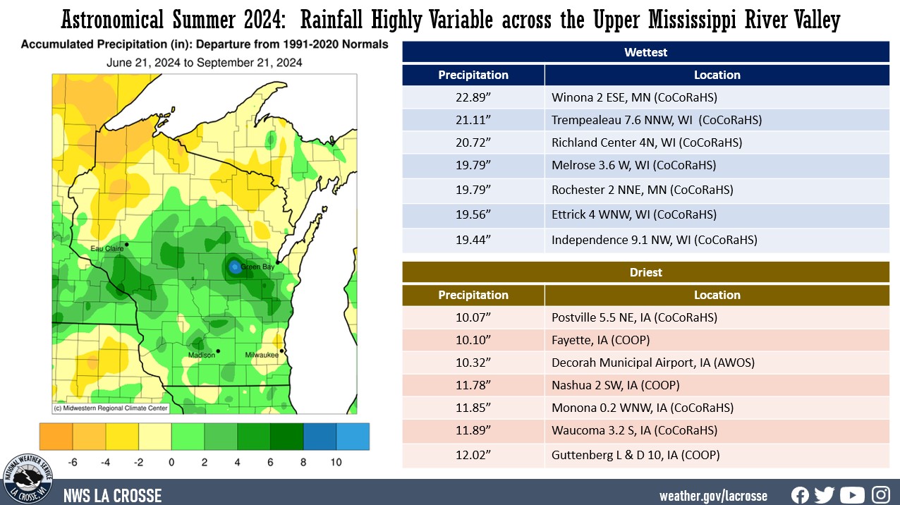 Astronomical Summer 2024 Precipitation Summary