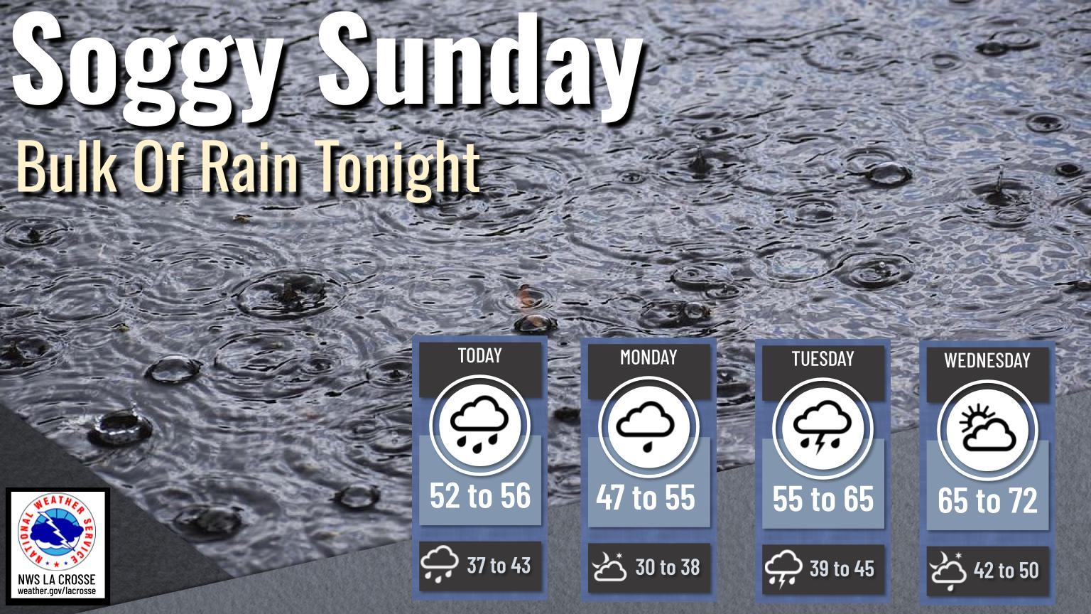 Graphical Weather Depiction