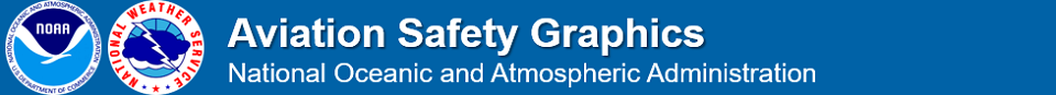 Aviation Safety Graphics Header