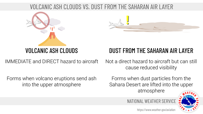 Volcanic Ash versus Saharan Dust Layer