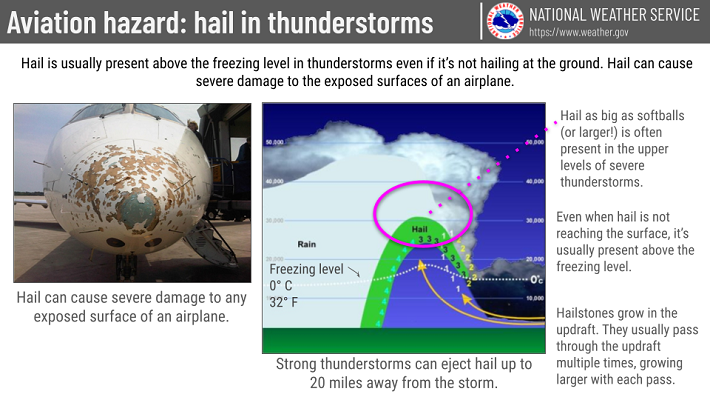 Aviation Weather Hazard: Hail