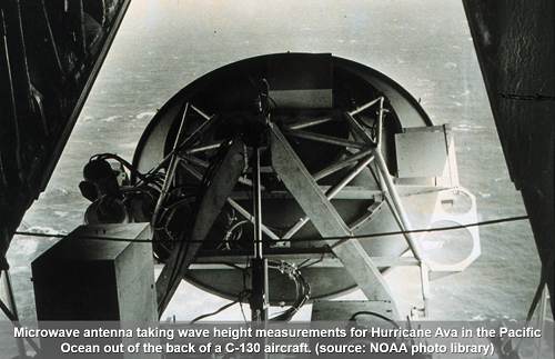 Microwave antenna measure wave height
