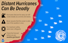 Distant Hurricanes can be Deadly