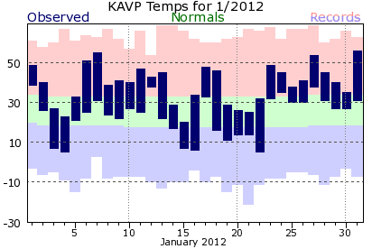 January 2012 Scranton, PA