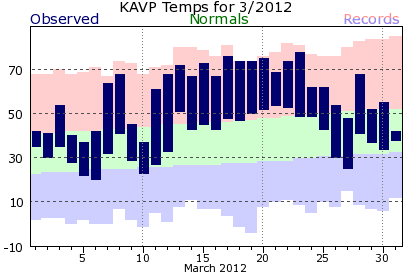 March 2012 Scranton, PA