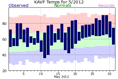 May 2012 Scranton, PA