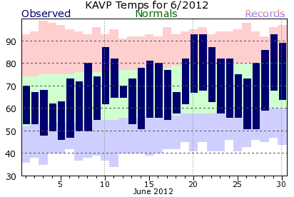 June 2012 Scranton, PA