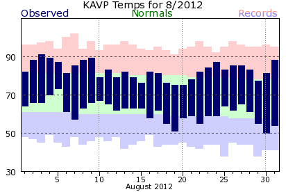 August 2012 Scranton, PA