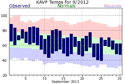 September 2012 Scranton, PA