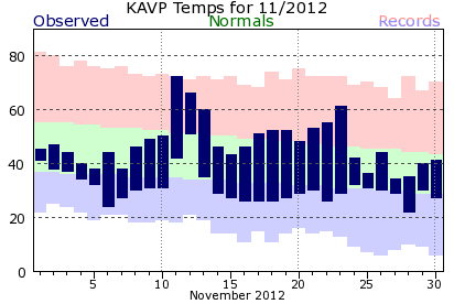 November 2012 Scranton, PA