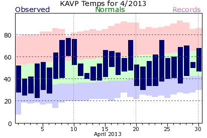 April 2013 Scranton, PA
