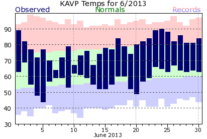 June 2013 Scranton, PA