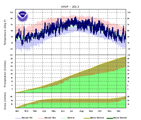 Year 2013. Click for a larger view.