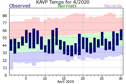 April 2020 Scranton, PA